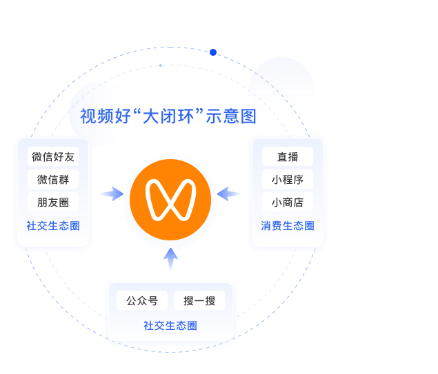热门课程