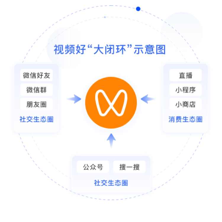 热门课程